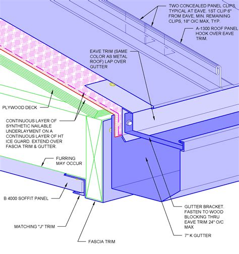 metal roof installation details